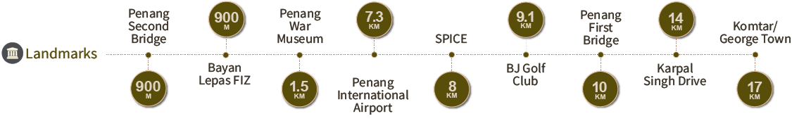 Distances to nearby Penang landmarks